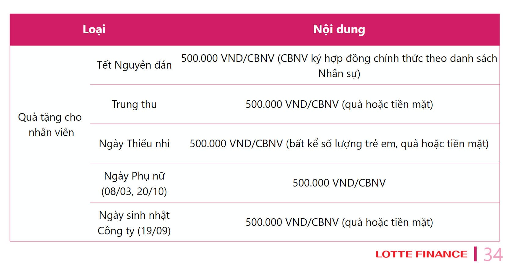 lĩnh vực hoạt động